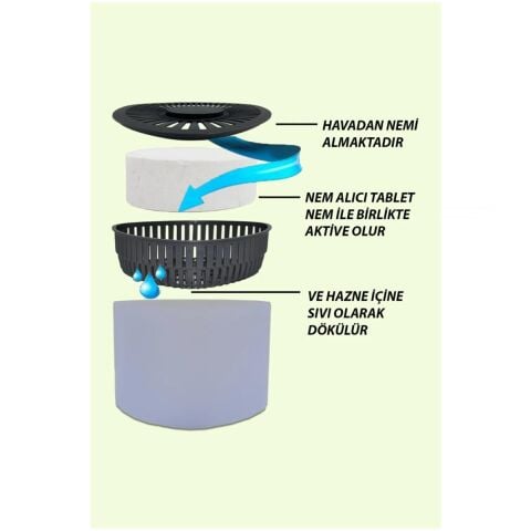 Saban Nem Alıcı Rutubet Giderici Aparat + Tablet 500 gr Naturel