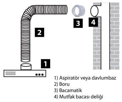 Bacamatik Baca Klapesi Folyo Bant ve Aspiratör Borusu 3 mt Set
